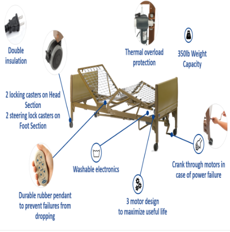 Invacare IVC Semi-Electric Homecare Bed