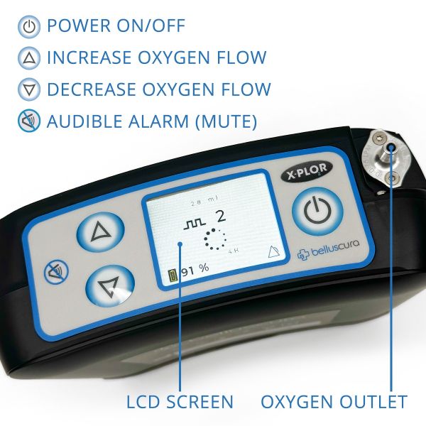 X-PLOR Portable Oxygen Concentrator